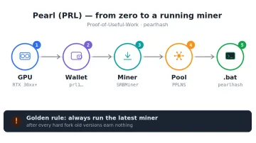 Как майнить Pearl (PRL) на видеокарте: пул, кошелёк, .bat