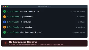 NVFlash: как прошить BIOS видеокарты NVIDIA
