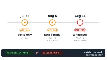 Форки Pearl (PRL): полная хронология, что менялось и что делать майнеру