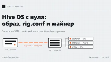 Hive OS: установка, настройка и запуск майнера — полный гайд