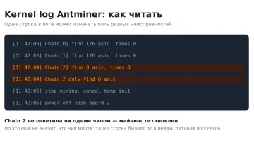 Kernel log Antminer: расшифровка ошибок и что можно починить дома