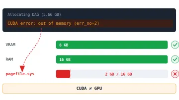 CUDA error: out of memory при майнинге — что это значит и как исправить