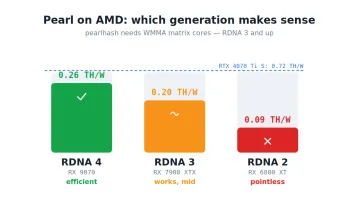 Майнинг Pearl (PRL) на AMD: SRBMiner 3.6 и WildRig 0.50 — какие карты имеют смысл
