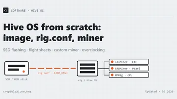 Hive OS: install, set up and run a miner — the complete guide