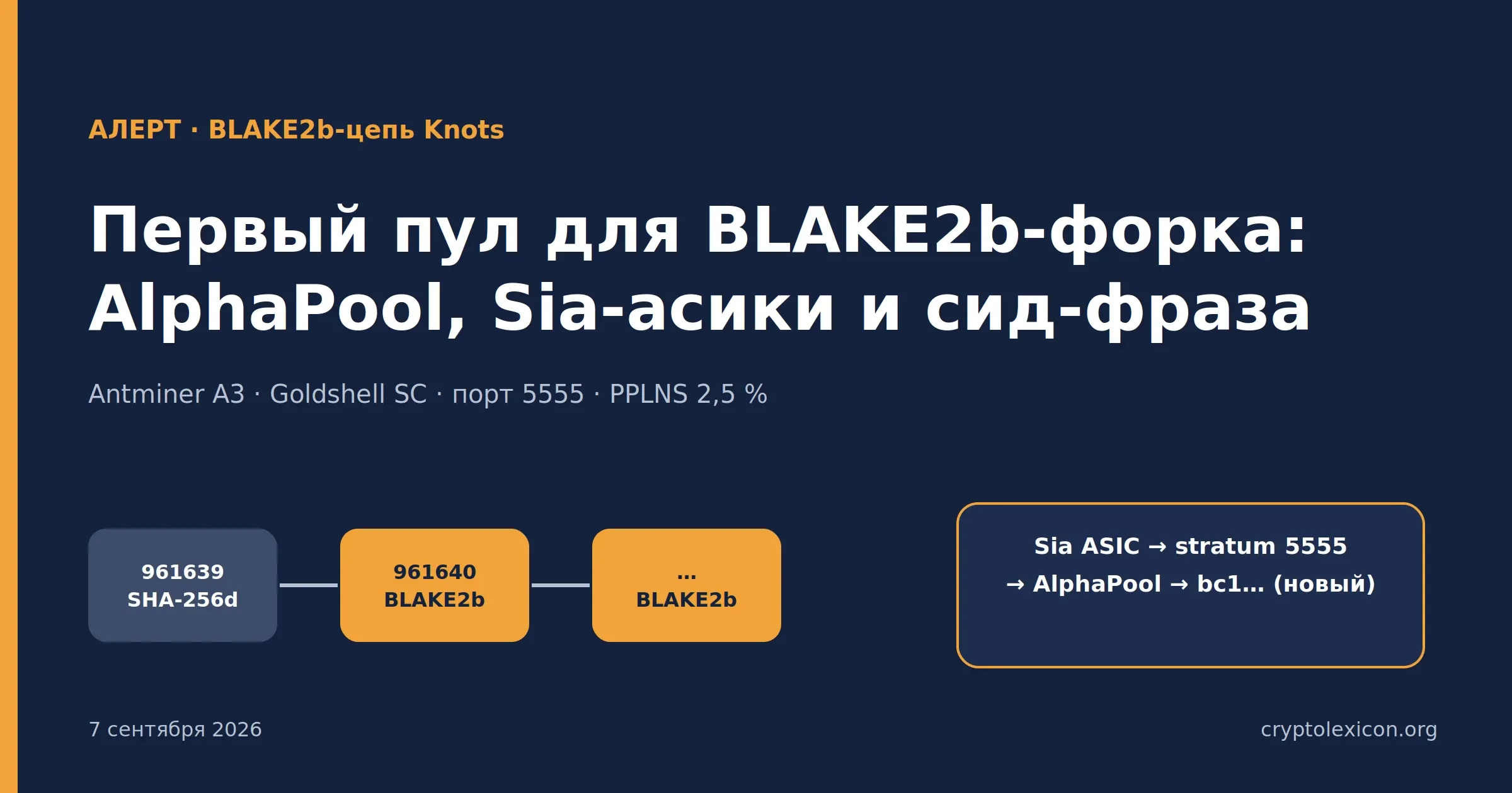 Первый пул для BLAKE2b-цепи Knots