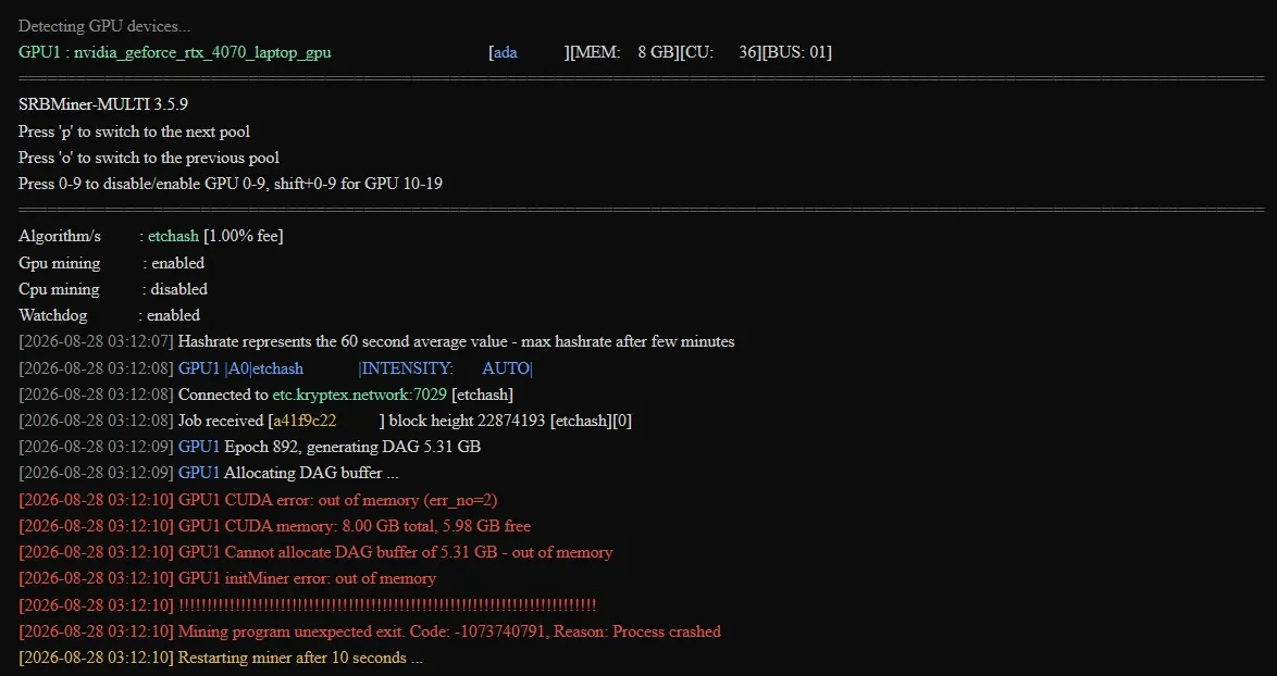 SRBMiner console showing the CUDA out of memory error