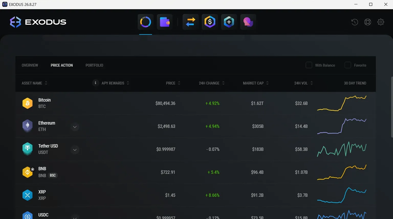 Главное окно Exodus — портфель с диаграммой распределения активов