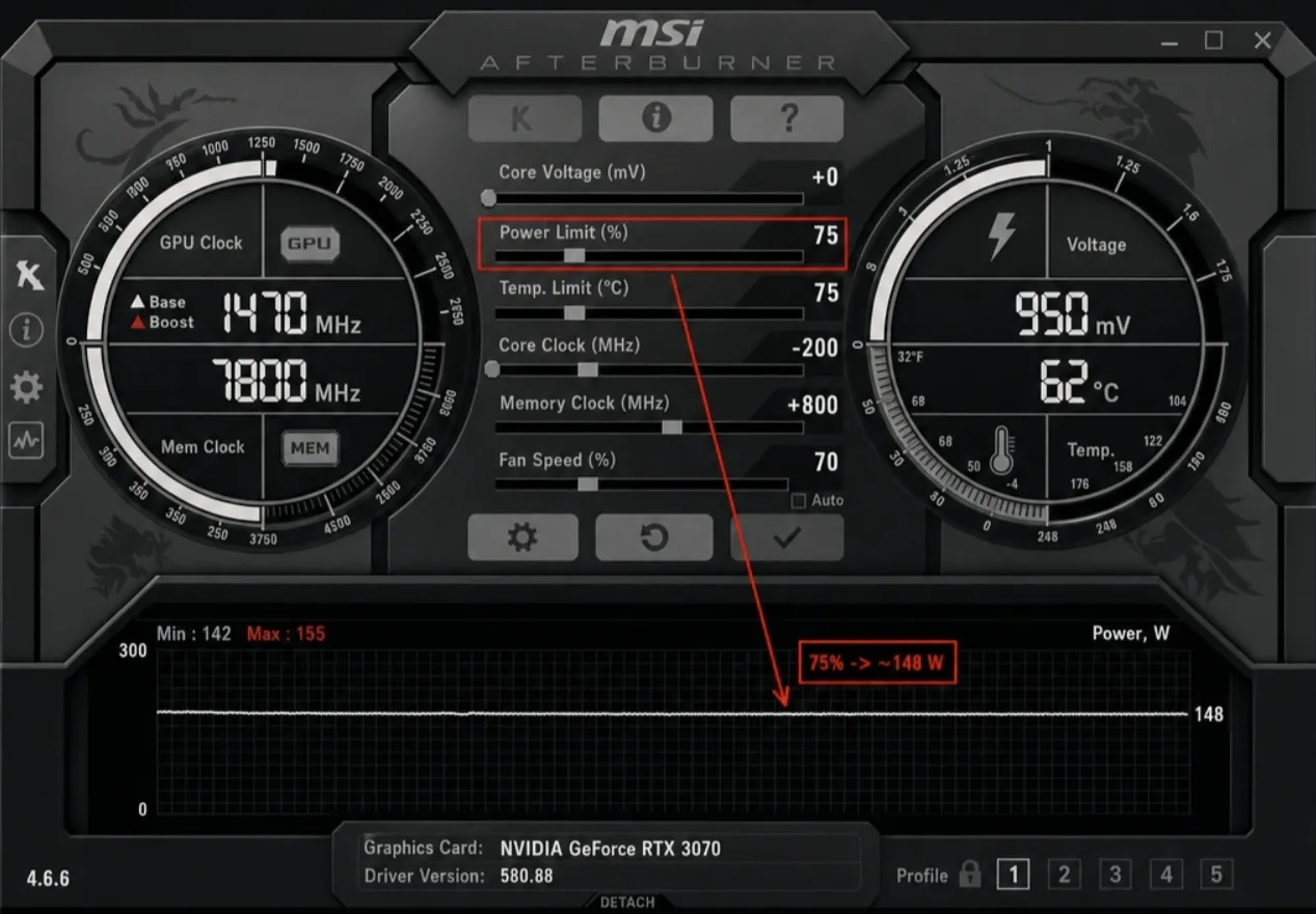 Power Limit 75% in MSI Afterburner and about 148 W consumption in monitoring