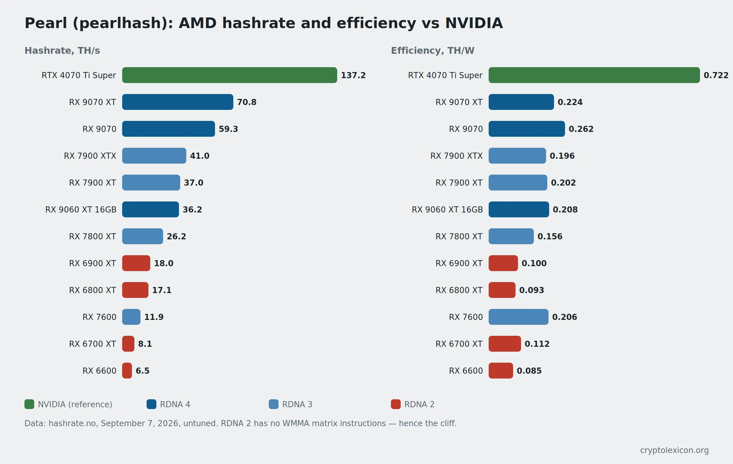 AMD hashrate and efficiency on pearlhash