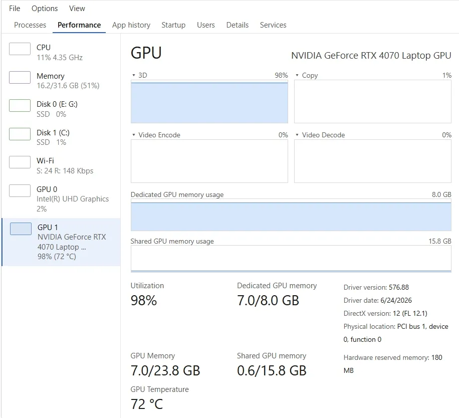 Диспетчер задач Windows с графиком использования памяти видеокарты